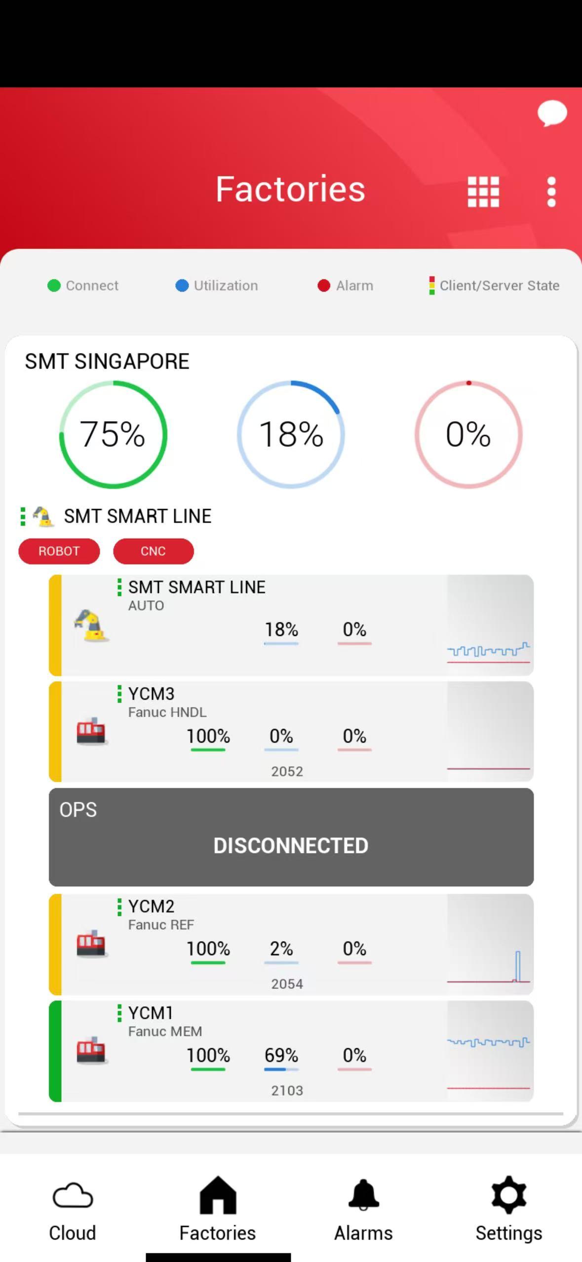 Monitors real-time machine data: